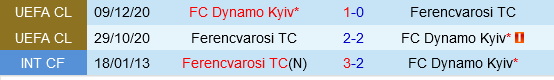 Dinamo Kiev Sẵn Sàng Thắng Trận Đấu Đối Đầu với Ferencvarosi