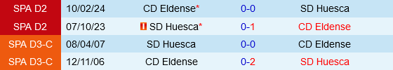 Eldense vs Huesca Huesca Khả Quan Hơn Trên Sân Khách