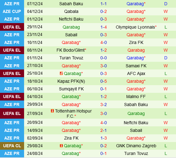 Elfsborg Đón Tiếp Qarabag Trong Trận Chiến Quyết Định Tại Europa League