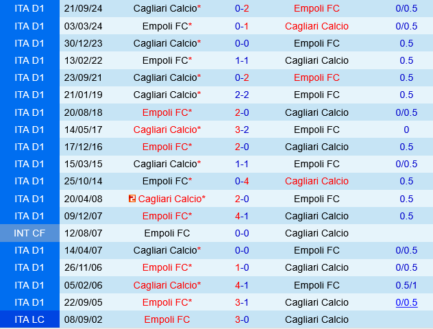 Phân tích trận đấu Empoli vs Cagliari: Thế trận giằng co và dự đoán tỷ số hòa