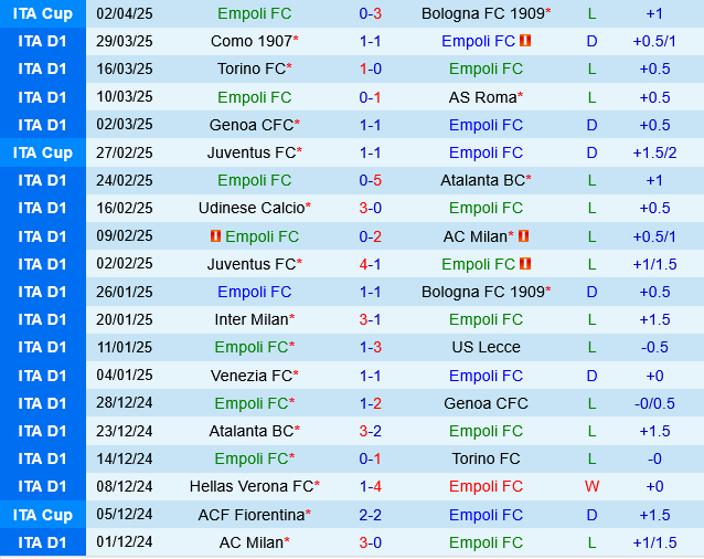 Phân tích trận đấu Empoli vs Cagliari: Thế trận giằng co và dự đoán tỷ số hòa