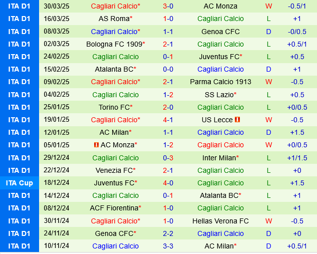 Phân tích trận đấu Empoli vs Cagliari: Thế trận giằng co và dự đoán tỷ số hòa