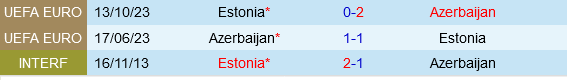 Trận Chiến Cam Go Estonia vs Azerbaijan Trong Cuộc Đua Tránh Xuống Hạng Nations League