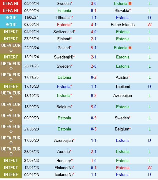 Trận Chiến Cam Go Estonia vs Azerbaijan Trong Cuộc Đua Tránh Xuống Hạng Nations League