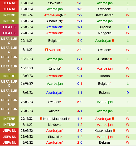 Trận Chiến Cam Go Estonia vs Azerbaijan Trong Cuộc Đua Tránh Xuống Hạng Nations League