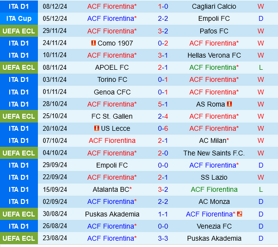 Fiorentina đón tiếp LASK Linz Bất ngờ có thể xảy ra