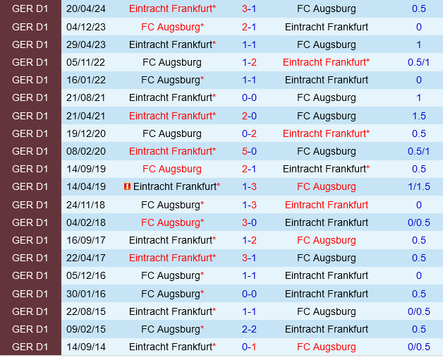 Thú vị chưa, Frankfurt đối đầu Augsburg 