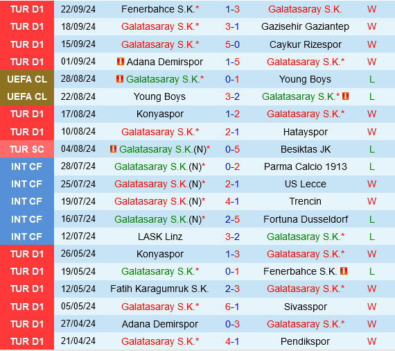 Cuộc Chiến Nảy Lửa Galatasaray Đón Tiếp PAOK Trong Trận Mở Màn Europa League