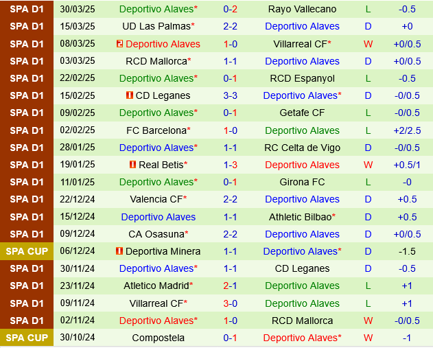 Phân tích trận đấu Girona vs Deportivo Alaves: Cơ hội cho chủ nhà hay màn lội ngược dòng của Alaves?
