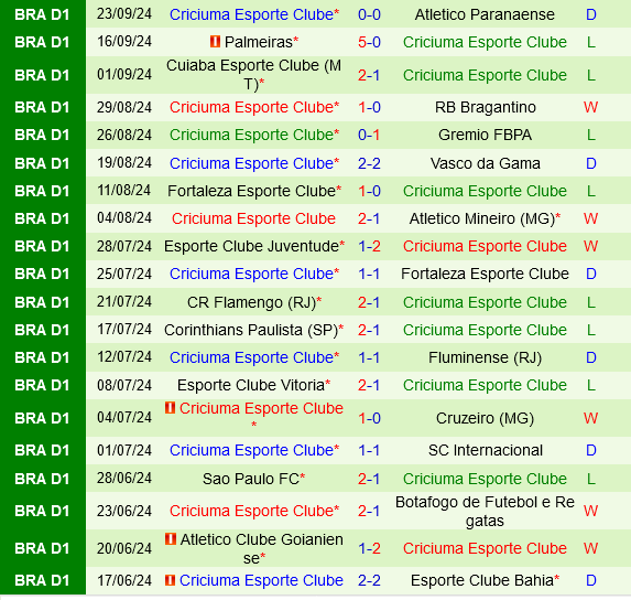 Gremio vs Criciuma Đại diện Serie A cạnh tranh tấm vé dự cúp châu lục