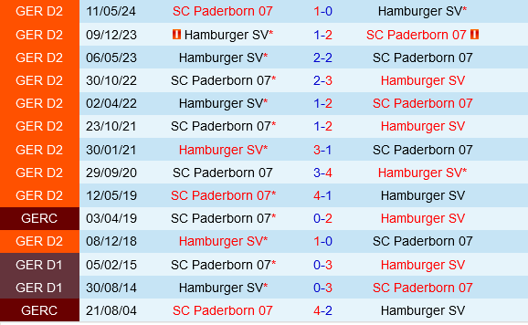 Cuộc Chiến Thù Hấp Dẫn Hamburger Sẵn Sàng