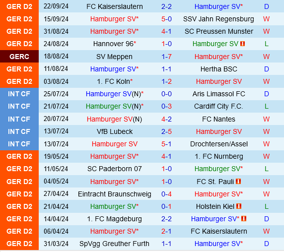 Cuộc Chiến Thù Hấp Dẫn Hamburger Sẵn Sàng