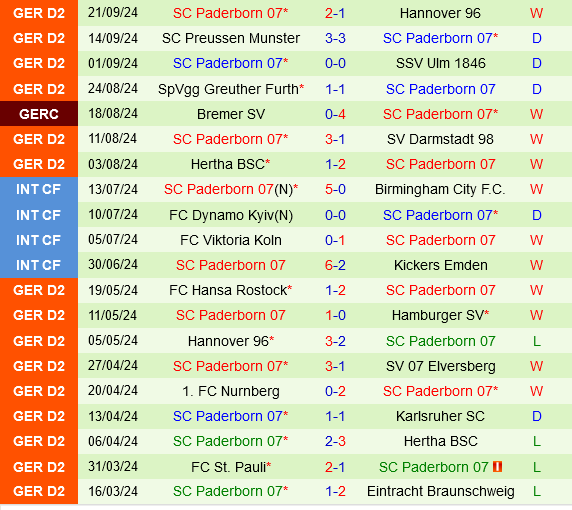 Cuộc Chiến Thù Hấp Dẫn Hamburger Sẵn Sàng