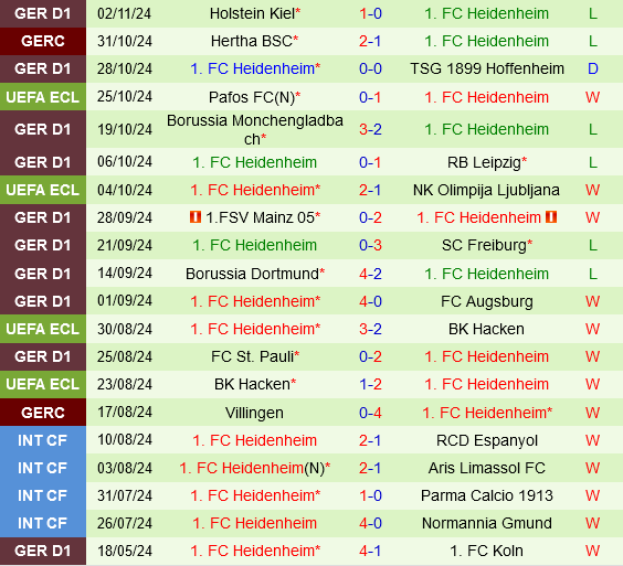 Hearts vs Heidenheim Cuộc so tài giữa hai thế giới bóng đá tại Conference League