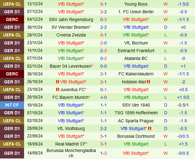 Stuttgart Đóng Vai Ưa Thích Trước Heidenheim Ốm Yếu