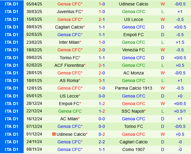 Nhận định trận đấu Hellas Verona vs Genoa: Hai đội hướng đến mục tiêu trụ hạng
