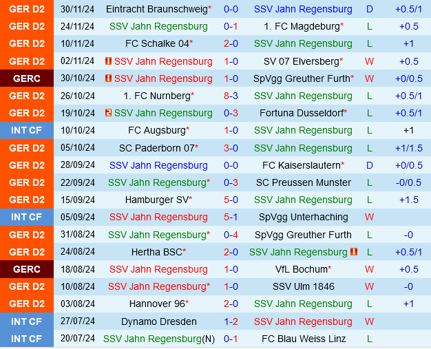 Stuttgart tuyên bố chiến thắng dễ dàng trước Jahn Regensburg tại DFB Pokal