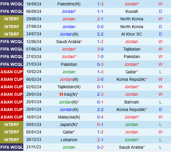 Hàn Quốc Đối Đầu Với Jordan Trong Trận Cầu Kiên Cường Tại Vòng Loại World Cup 2026