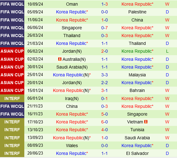 Hàn Quốc Đối Đầu Với Jordan Trong Trận Cầu Kiên Cường Tại Vòng Loại World Cup 2026