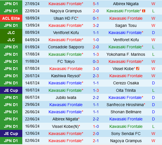 Kawasaki Frontale đụng độ Gwangju tại AFC Champions League Thách thức cho đại diện Hàn Quốc