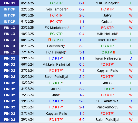 Phân tích trận đấu KTP vs VPS: Tân binh đầy thách thức