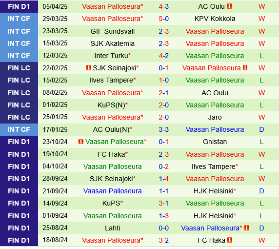 Phân tích trận đấu KTP vs VPS: Tân binh đầy thách thức