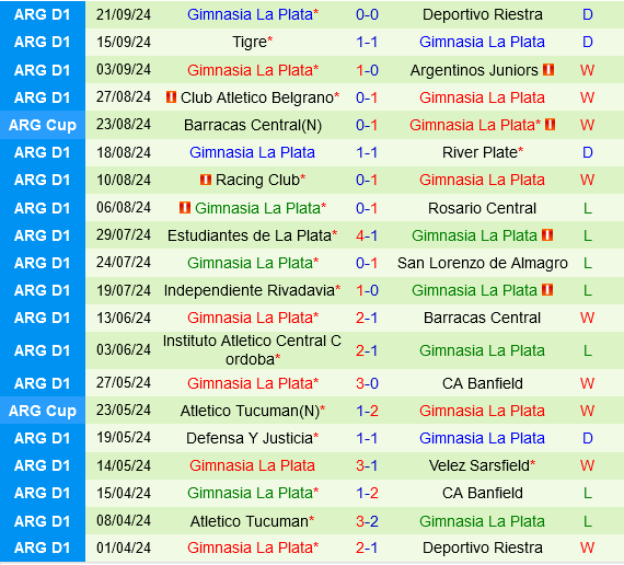 Lanus Tiếp Đón Gimnasia Với Khao Khát Giành Điểm Trong Mùa Giải Khó Lường