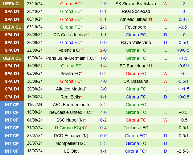 Las Palmas Sẵn Sàng Tiếp Đón Girona Suy Giảm