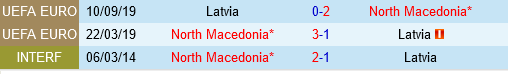 Latvia sẵn sàng đón chào Bắc Macedonia, liệu có thể giữ lại một điểm trên sân nhà?