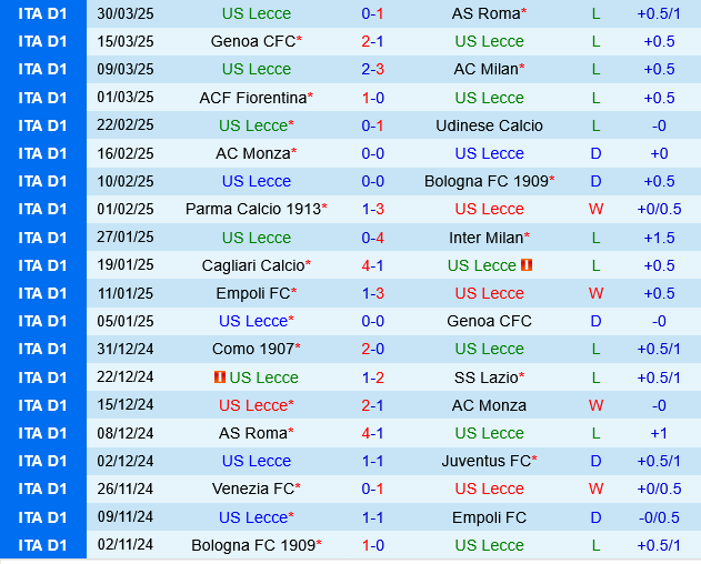 Nhận định Lecce vs Venezia: Chủ nhà được đánh giá cao