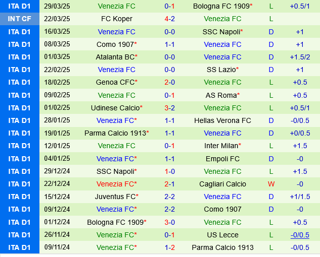 Nhận định Lecce vs Venezia: Chủ nhà được đánh giá cao