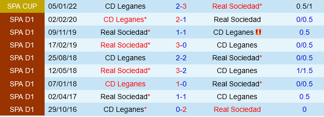 Leganes vs Real Sociedad Xứ Basque trỗi dậy trên sân của kẻ gần xuống hạng