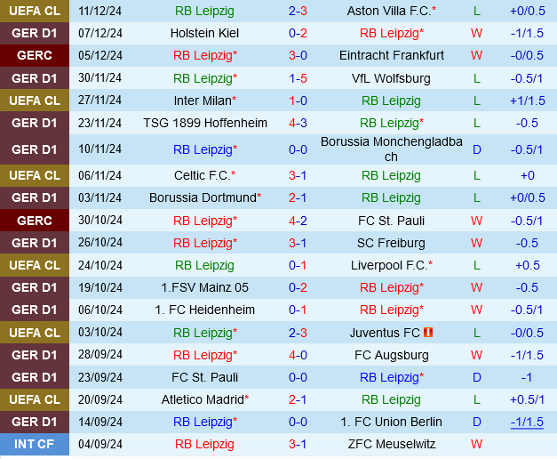 Dự đoán Leipzig vs Frankfurt Bò Tăng Lực Tìm Lại Chiến Thắng Trên Sân Nhà