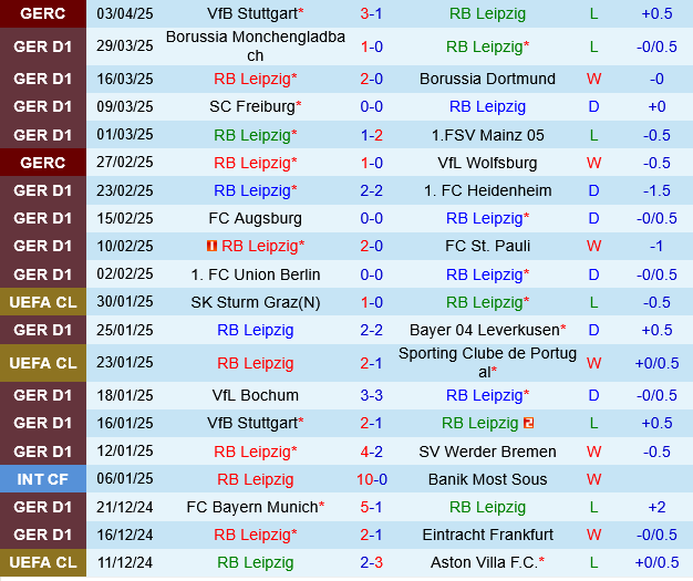 Phân tích trận đấu Leipzig vs Hoffenheim: Chủ nhà được đánh giá cao