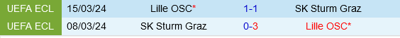 Lille Tự Tin Tiếp Đón Sturm Graz Trong Cuộc Chạy Đua Vào Vòng 1/8 Champions League