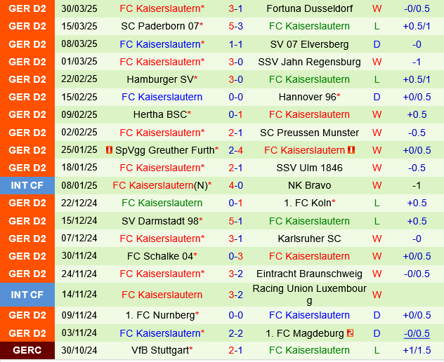 Nhận định Magdeburg vs Kaiserslautern: Trận đấu đỉnh cao của cuộc đua thăng hạng