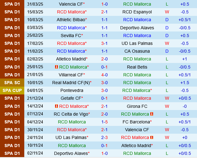 Phân tích trận đấu Mallorca vs Celta Vigo: Chủ nhà được đánh giá cao