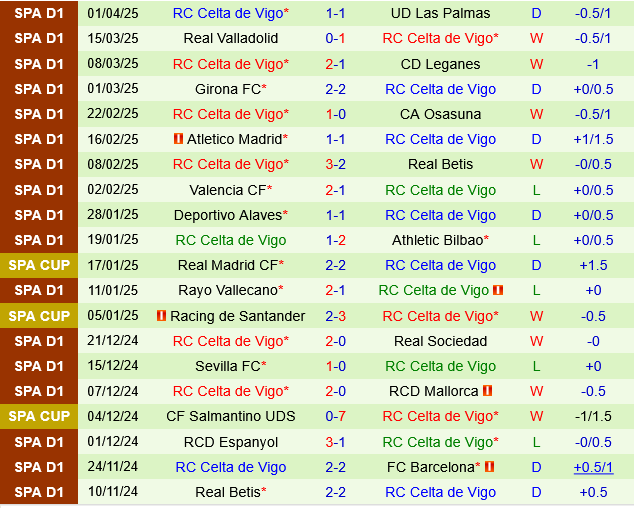 Phân tích trận đấu Mallorca vs Celta Vigo: Chủ nhà được đánh giá cao