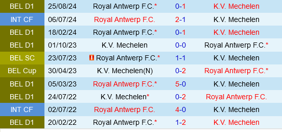Trận chiến đỉnh cao Mechelen đấu Royal Antwerp trong cuộc đua vòng bảng vô địch