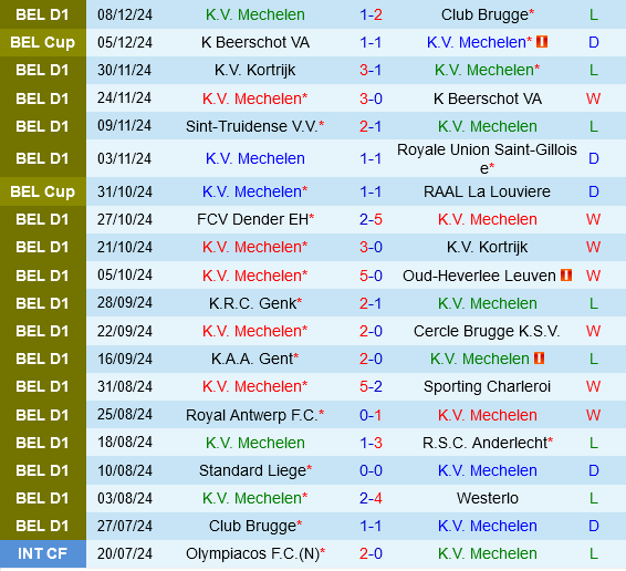 Trận chiến đỉnh cao Mechelen đấu Royal Antwerp trong cuộc đua vòng bảng vô địch