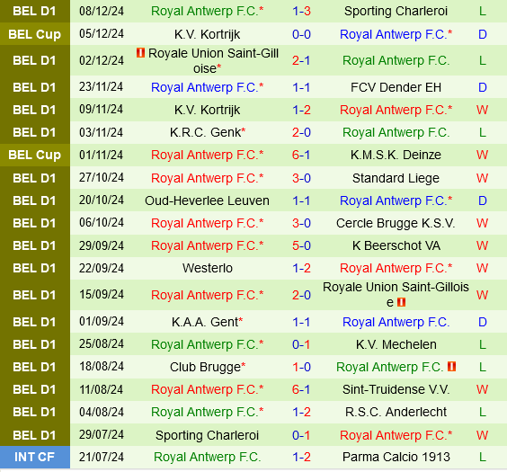 Trận chiến đỉnh cao Mechelen đấu Royal Antwerp trong cuộc đua vòng bảng vô địch