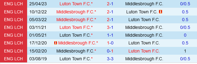 Đội bóng đang hồi sinh Middlesbrough đụng độ Luton đang loay hoay