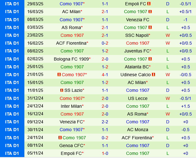 Nhận định trận đấu Monza vs Como: Liệu Monza có thể trụ lại Serie A?