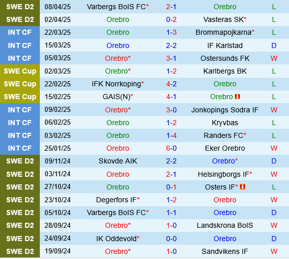 Phân tích trận đấu Orebro vs Helsingborgs: Thế trận cân bằng và dự đoán tỷ số hòa