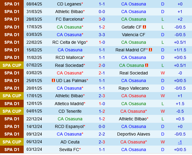 Phân tích trận đấu Osasuna vs Girona: Hai đội chia điểm trên sân El Sadar?
