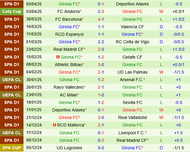 Phân tích trận đấu Osasuna vs Girona: Hai đội chia điểm trên sân El Sadar?