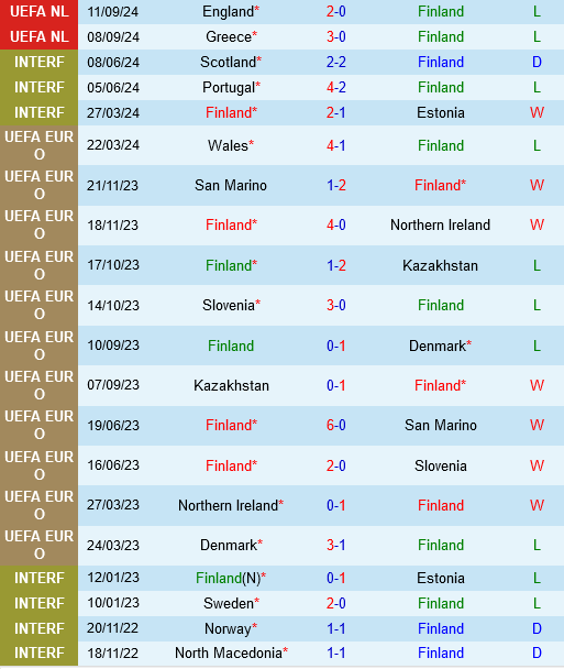 Phần Lan vs Ireland Cuộc chiến trụ hạng căng thẳng tại UEFA Nations League