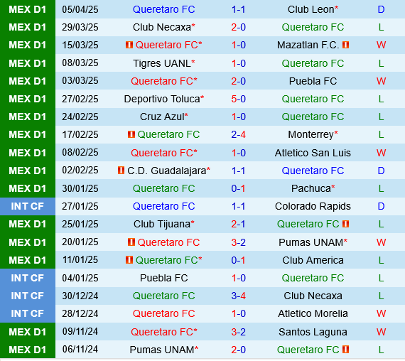Nhận định trận đấu Querétaro vs Atlas: Chủ nhà hướng tới chiến thắng