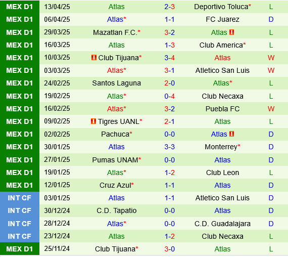 Nhận định trận đấu Querétaro vs Atlas: Chủ nhà hướng tới chiến thắng