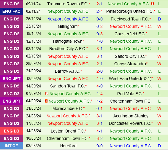 Đối đầu Rực lửa tại EFL Trophy Reading vs Newport